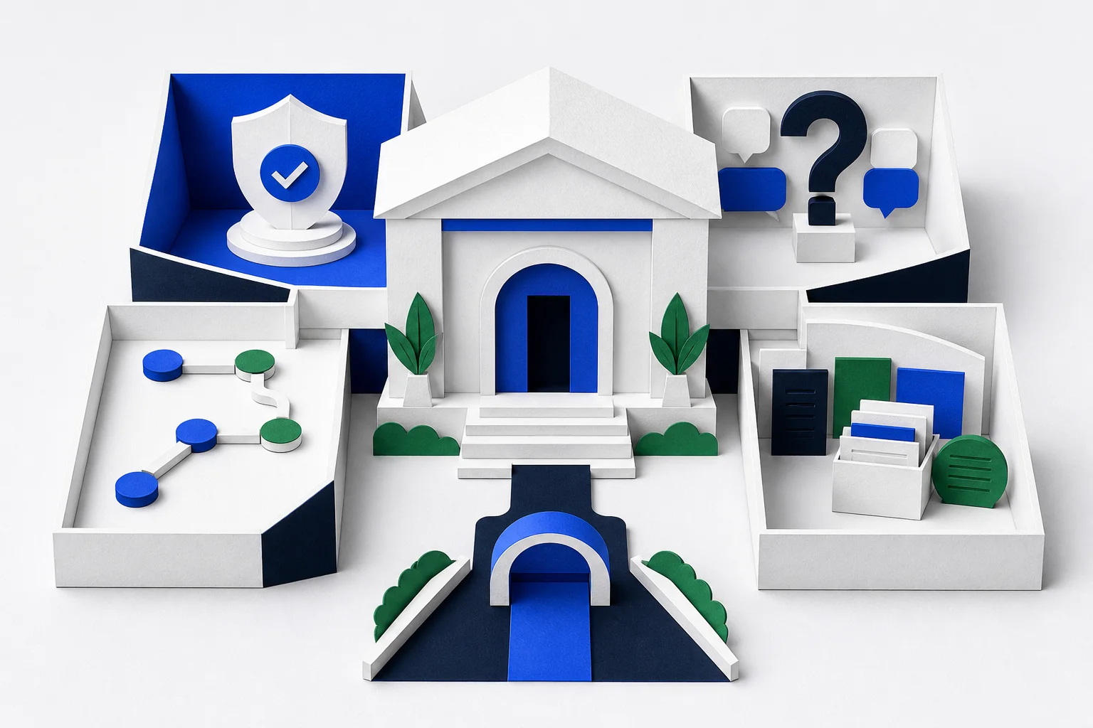 A central website expanded with useful rooms for proof, questions, process and resources