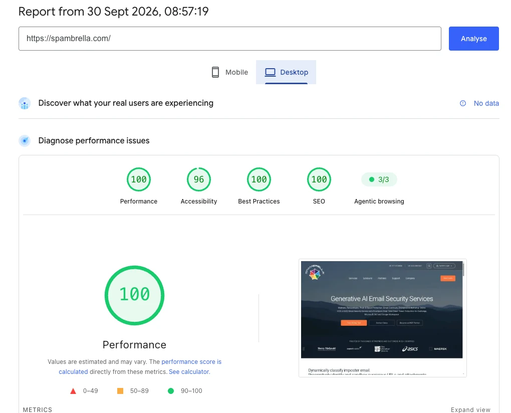 PageSpeed Insights desktop report for Spambrella showing 100 performance, 96 accessibility, 100 best practices and 100 SEO